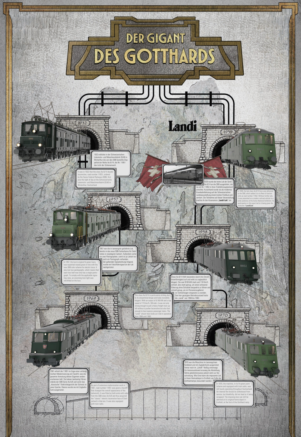Märklin - DER GIGANT DES GOTTHARDS - SBB Ae 8/14 (Poster)