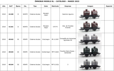 Catalog March 2023 - Ómnibus Models