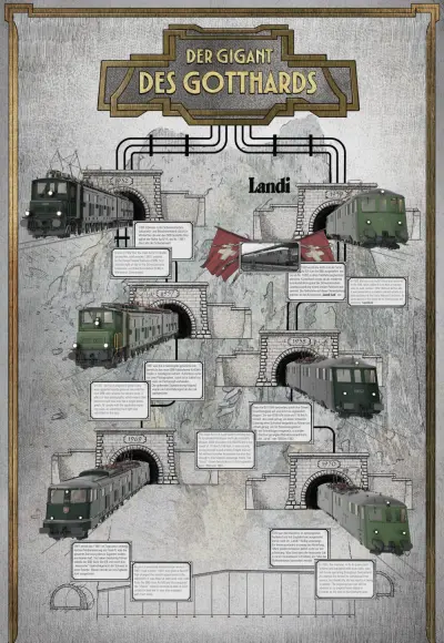 DER GIGANT DES GOTTHARDS - SBB Ae 8/14 (Poster) - Märklin